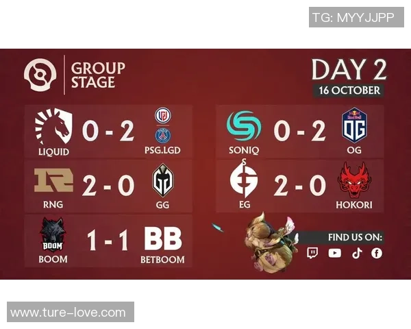 DOTA2技术排名：BLG创新高